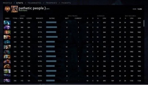 什么是dota2天梯