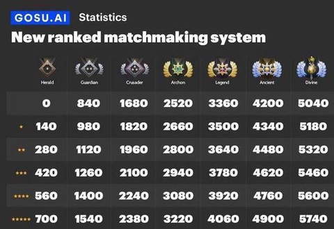 什么是dota2天梯[图2]