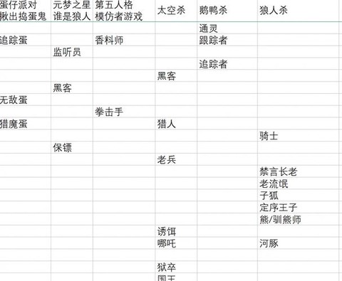 天天狼人杀怎么邀人