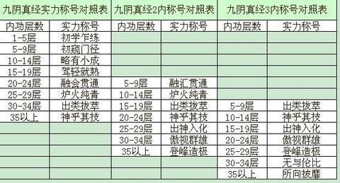 九阴真经2要什么配置