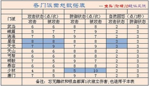 九阴真经易容怎么回门派