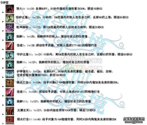 dnf永恒守护怎么搭配[图1]