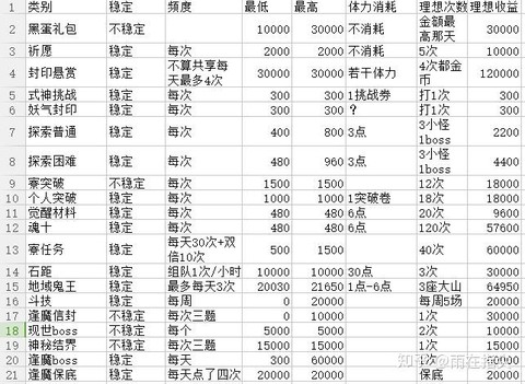 阴阳师怎么赚金币快[图2]