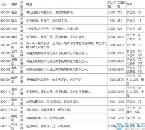 侠客风云传怎么卡时间