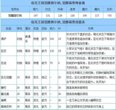 洛克王国怎么打迦尔纳[图1]
