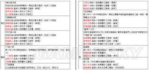 侠客风云传怎么提高