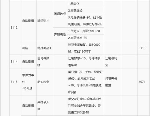 侠客风云传怎么提高[图1]