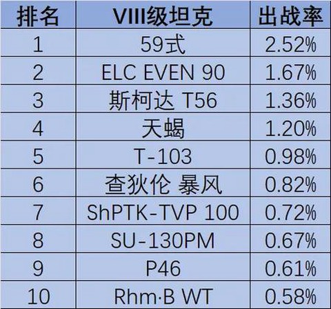 坦克世界怎么看排名[图2]