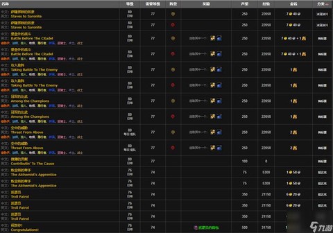 魔兽世界声望有什么用