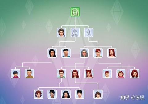 模拟人生4怎么看族谱[图2]