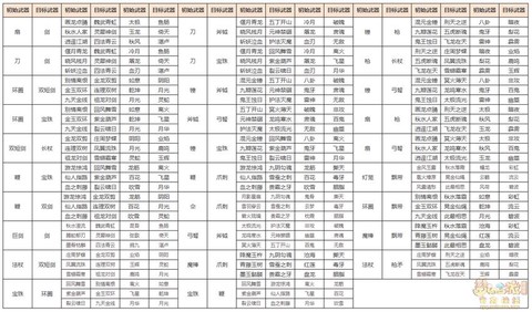 梦幻西游转种族武器怎么办[图2]