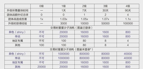口袋妖怪怎么通讯进化[图1]