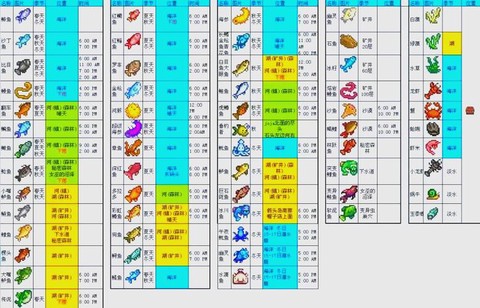 星露谷物语鱼钩怎么装