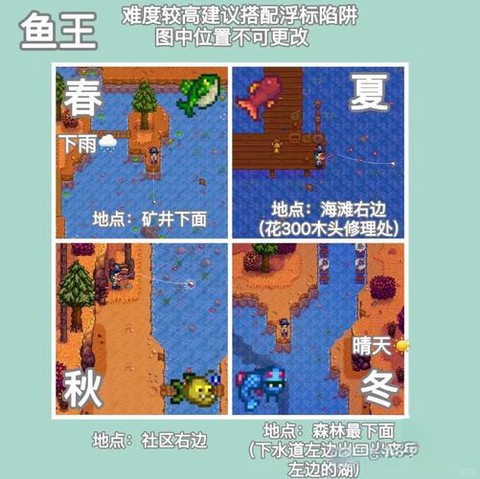 星露谷物语鱼钩怎么装[图2]